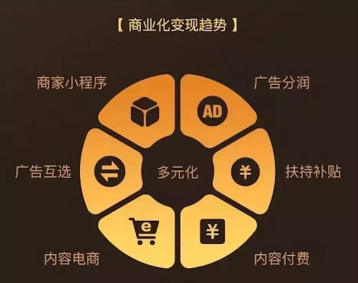 网站运营，不依赖广告联盟，探索多元化盈利之路