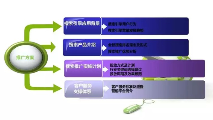 发布网络广告的工作步骤，从策划到效果评估的全方位指南