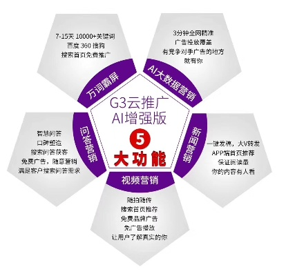 推广易营销联盟，打造高效营销网络，助力企业跨越发展