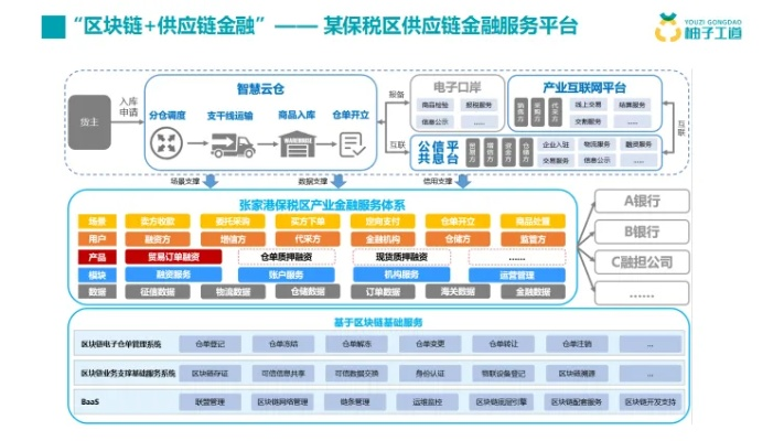 8ES交换链，重塑数字经济的信任基石