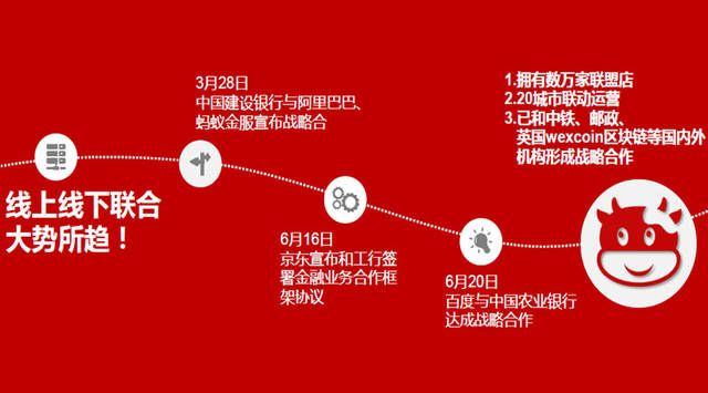 牛牛网盟，打造一站式电商服务，引领新零售潮流