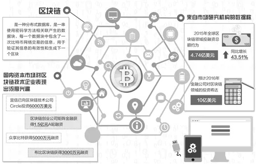 51链，重塑数字世界的信任基石