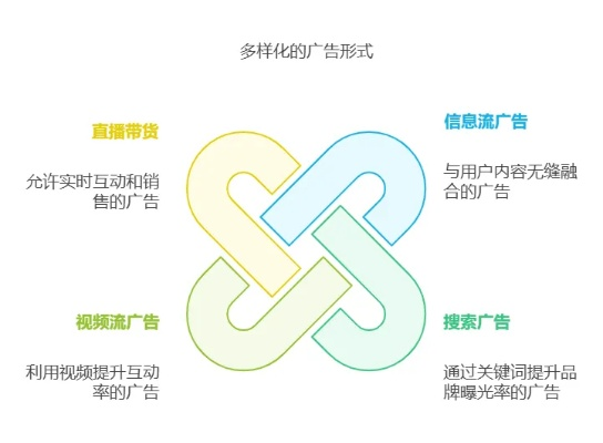 网络广告，一种全新广告形式的特性解析