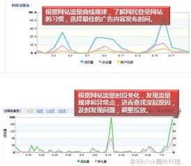 怎样用整合营销传播的原理阐释网络广告的特点