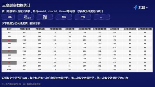 探索高转化率CPS联盟，哪些网站值得加入