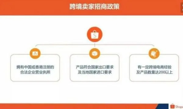 如何将淘宝联盟商品导入自己店铺销售，策略与实践指南