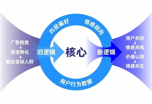 百错广告联盟，探索数字营销中的挑战与机遇