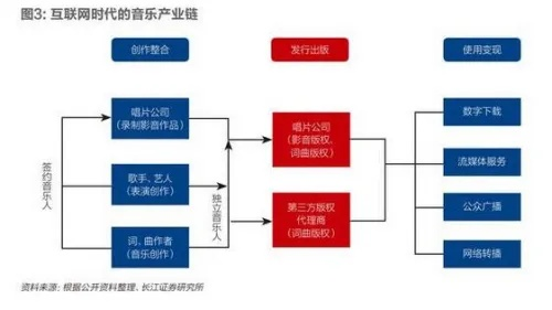 乐源交换链，重塑音乐产业的未来