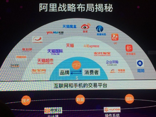 阿里通联盟，重塑电商生态，开启全球智慧商业新篇章
