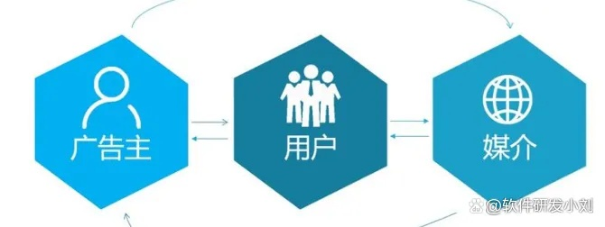 为什么一些大的网站和广告主都选择E元素广告联盟？是否真的好？