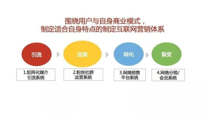 优易传媒，引领数字营销新风尚，打造品牌传播新高度
