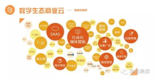 游邑YOYI广告联盟，重塑数字营销新生态