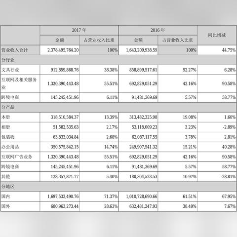 广博网络广告联盟，重塑数字营销新生态的先锋力量