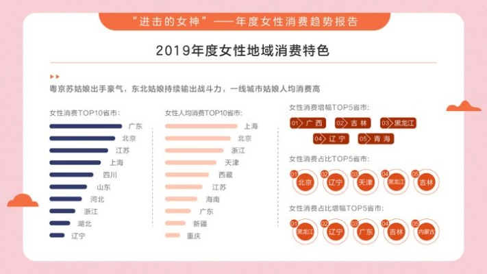 38广告，解锁女性消费新趋势，重塑市场新格局