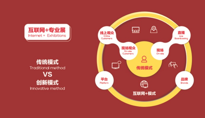 511流量交换联盟，重塑互联网营销生态的流量合作新模式