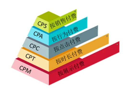揭秘CPM广告联盟，如何高效利用广告资源，实现精准营销与盈利最大化