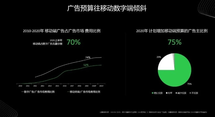 S70无线广告联盟，重塑数字营销新生态