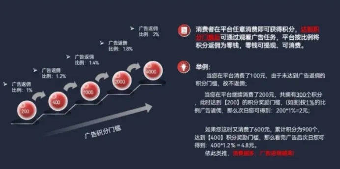 探索广告平台，为何它成为现代营销不可或缺的一环