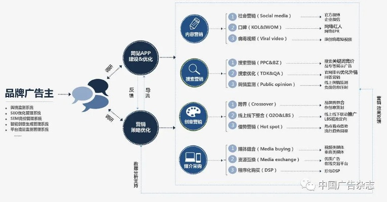 九维广告联盟，重塑数字营销新生态的九大力场