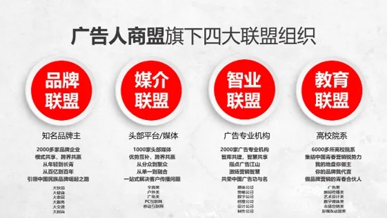 1+1传媒广告联盟，重塑传媒生态，引领广告新纪元