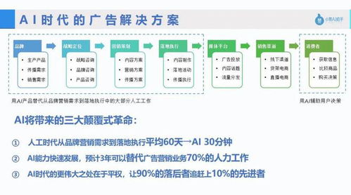 北方广告营销，策略、趋势与创新实践