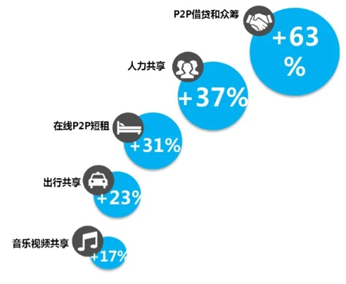 晴天日付联盟，重塑共享经济的新模式