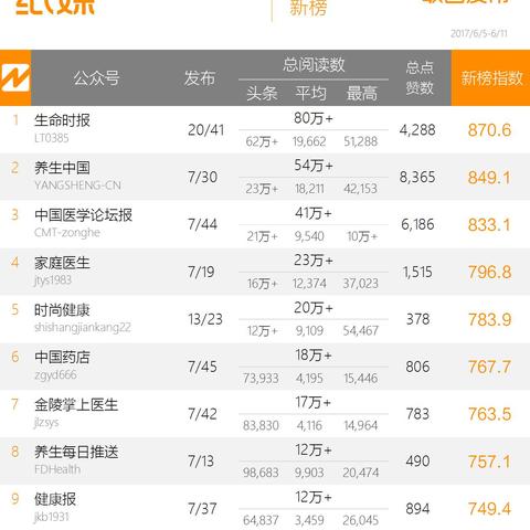 丁香流量交换，解锁数字时代的新流量密码