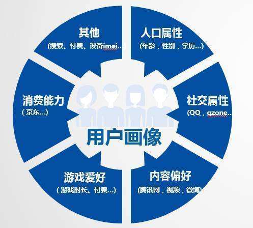 揭秘6倍广告联盟，如何精准营销，实现广告效益最大化？