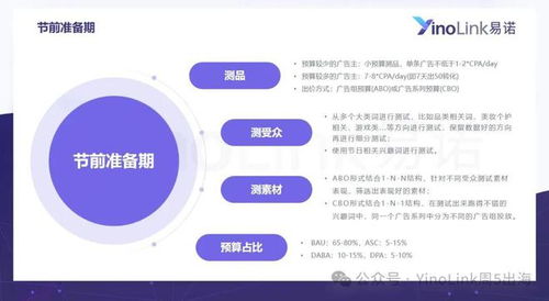 探索ADS广告联盟，构建高效广告投放策略，实现营销新突破