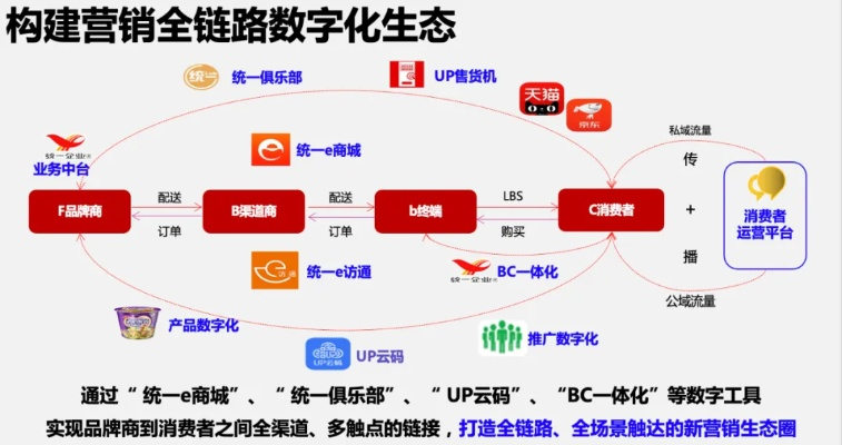 iCenter统一广告平台，重塑数字营销新生态