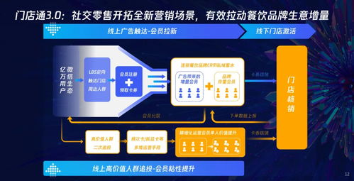 3万IP广告联盟，打造高效广告投放，实现精准营销