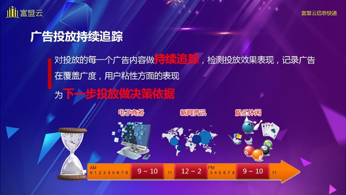 飞速广告联盟，打造高效广告投放，引领数字营销新时代