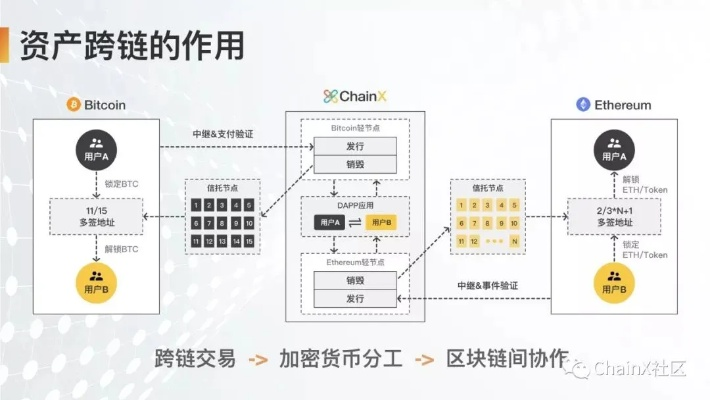 AAA交换链联盟，重塑数字资产交易新生态