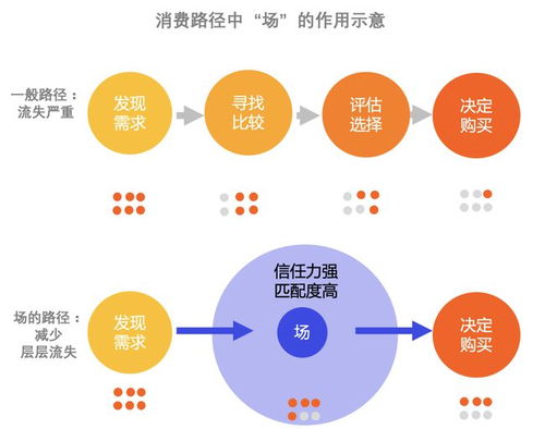 2010广告联盟，重塑数字营销版图，引领未来广告趋势