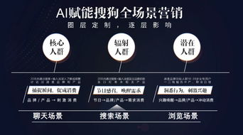 搜狗广告联盟，精准营销，助力企业高效触达目标用户