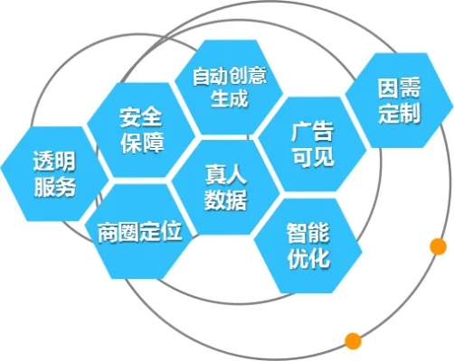 易博广告联盟，打造高效广告投放，引领数字营销新风尚