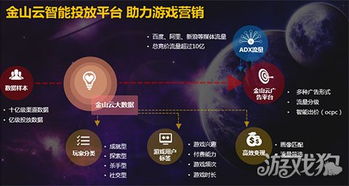 Uu广告联盟，精准营销，助力企业高效触达目标用户