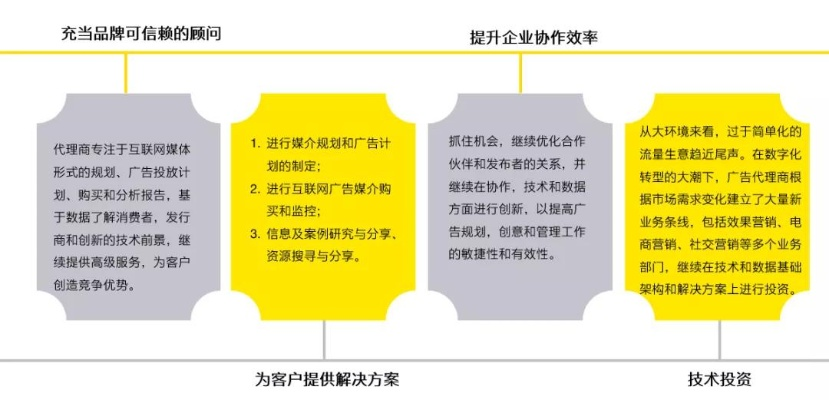 六合广告联盟，打造精准营销，引领数字时代广告新风尚