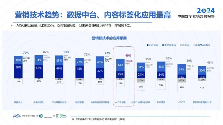 威告联盟，重塑数字营销生态，引领未来商业变革