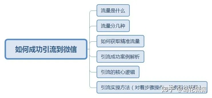 玩转流量，从理论到实践的深度解析与实战攻略