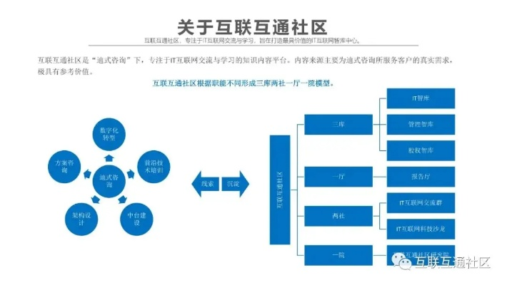 探索就爱交换链，一个关于共享、连接与社区价值的奇妙之旅