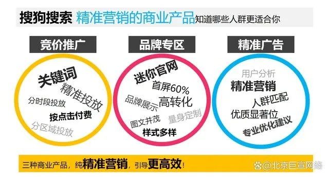 搜狐广告联盟，打造高效广告投放，助力企业精准营销