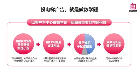 众网广告，重塑数字营销新生态，引领未来商业潮流