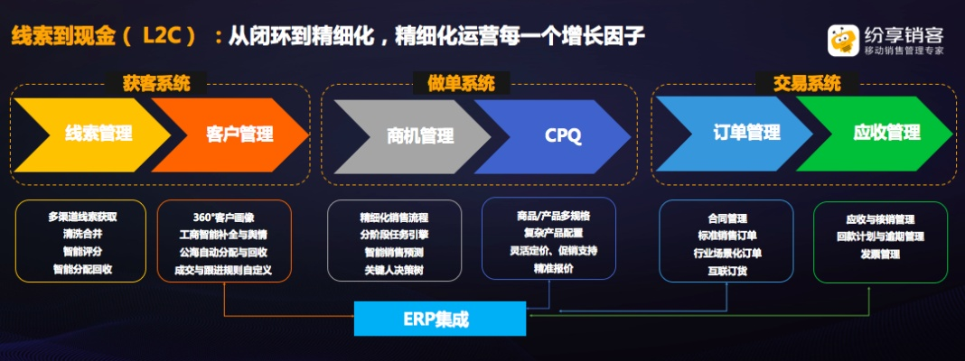 CPVM联盟，重塑数字营销生态，引领企业高效增长新纪元