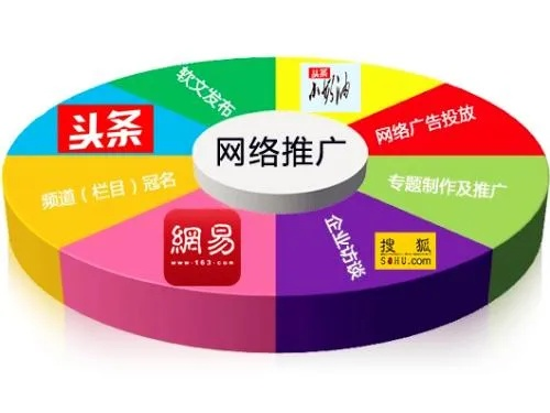 66广告联盟，打造高效广告投放，助力企业精准营销