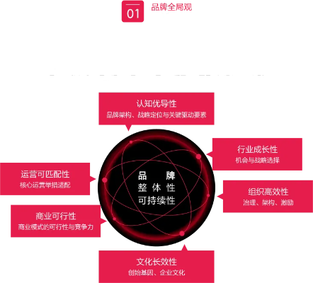 优传播，重塑品牌价值的数字时代传播策略