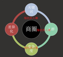 38点击链，解锁数字时代下的信息获取与决策优化