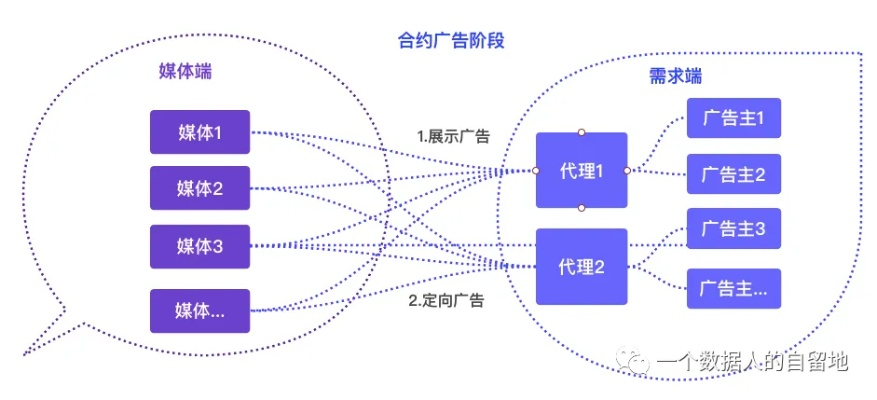 探索Link广告联盟，如何高效利用广告联盟实现流量变现与品牌推广