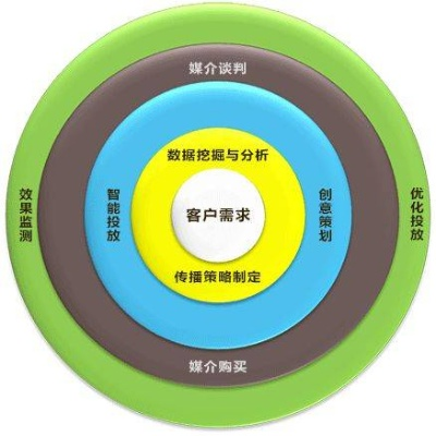 5C广告联盟，重塑数字营销新生态的五大核心策略