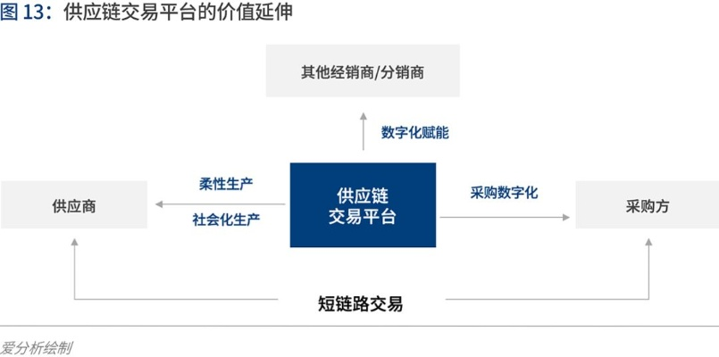 探索优优交换链，重塑价值流通的新模式